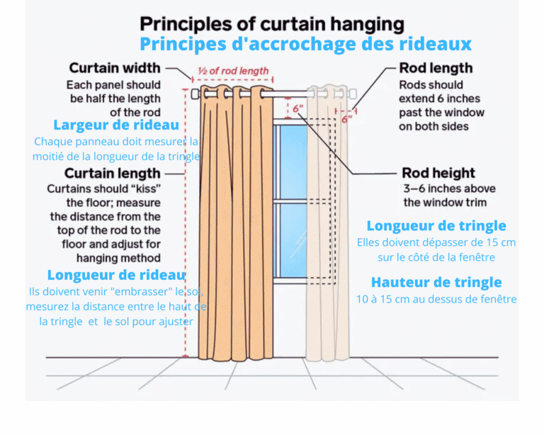 Comment installer des rideaux